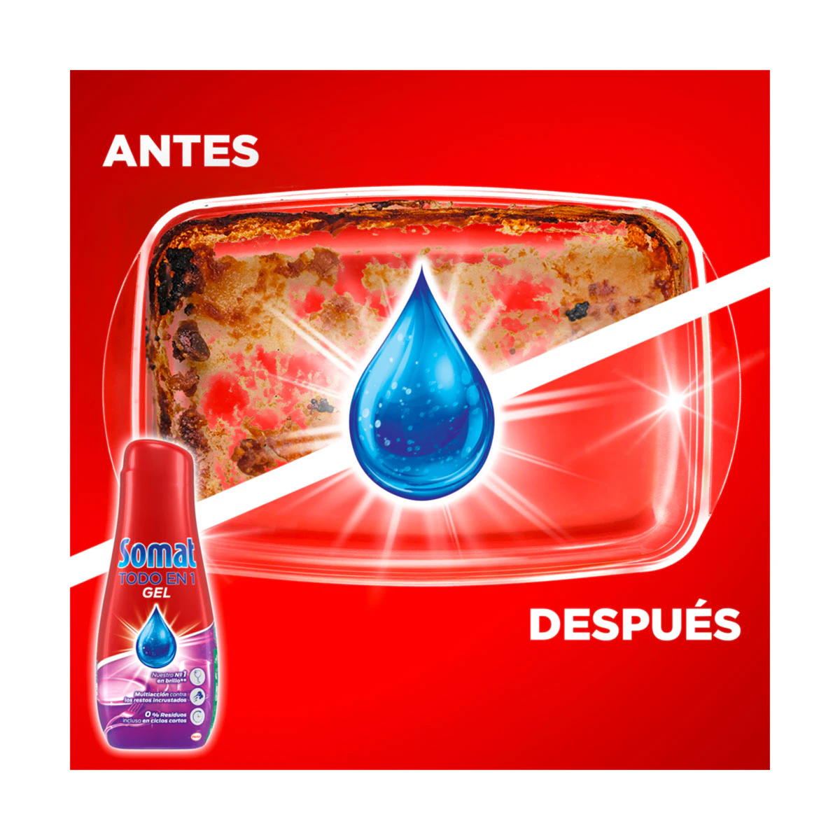 Lavavajillas Somat Gel Todo En 1 60 Dosis