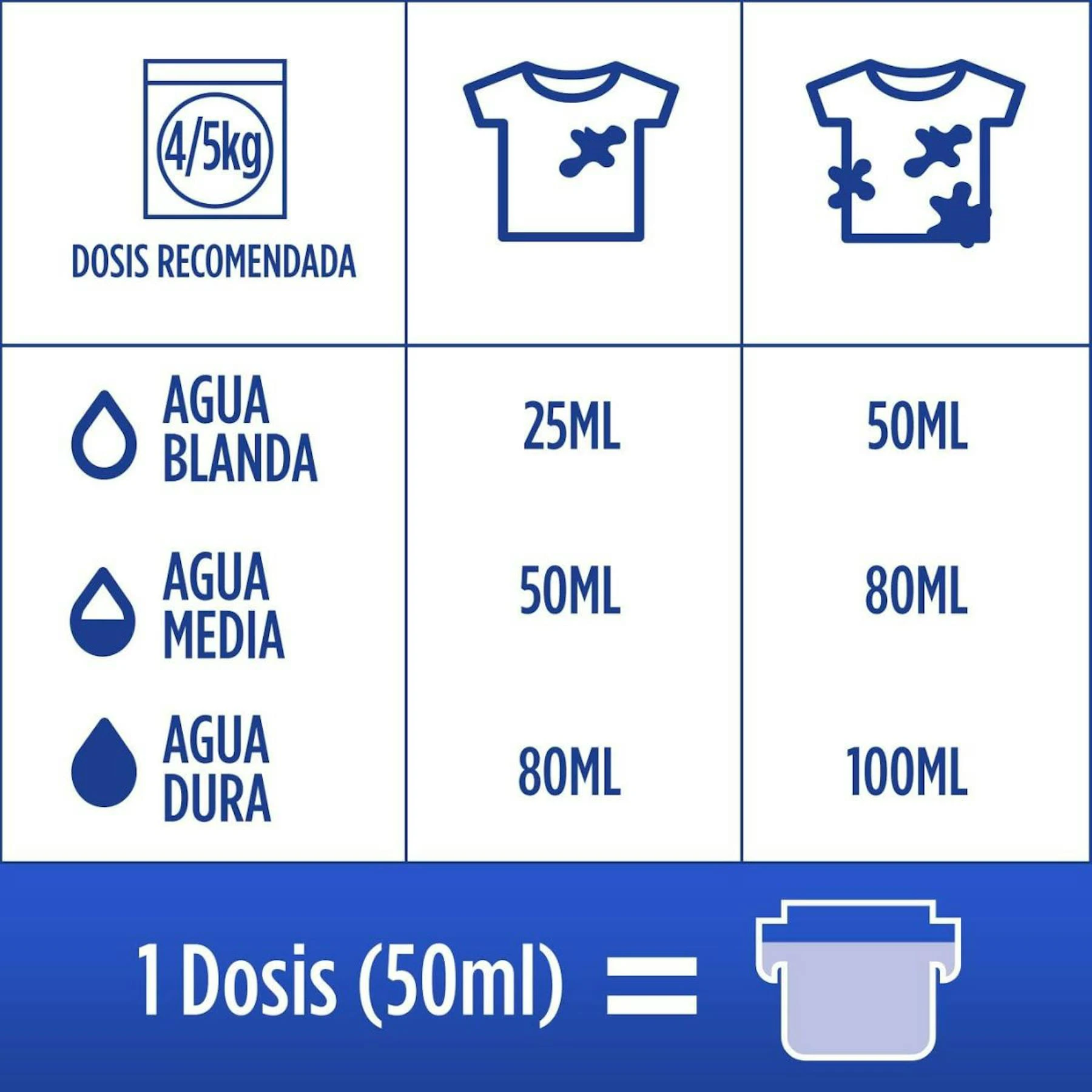 Detergente Líquido Sensaciones Colon 45 Lv