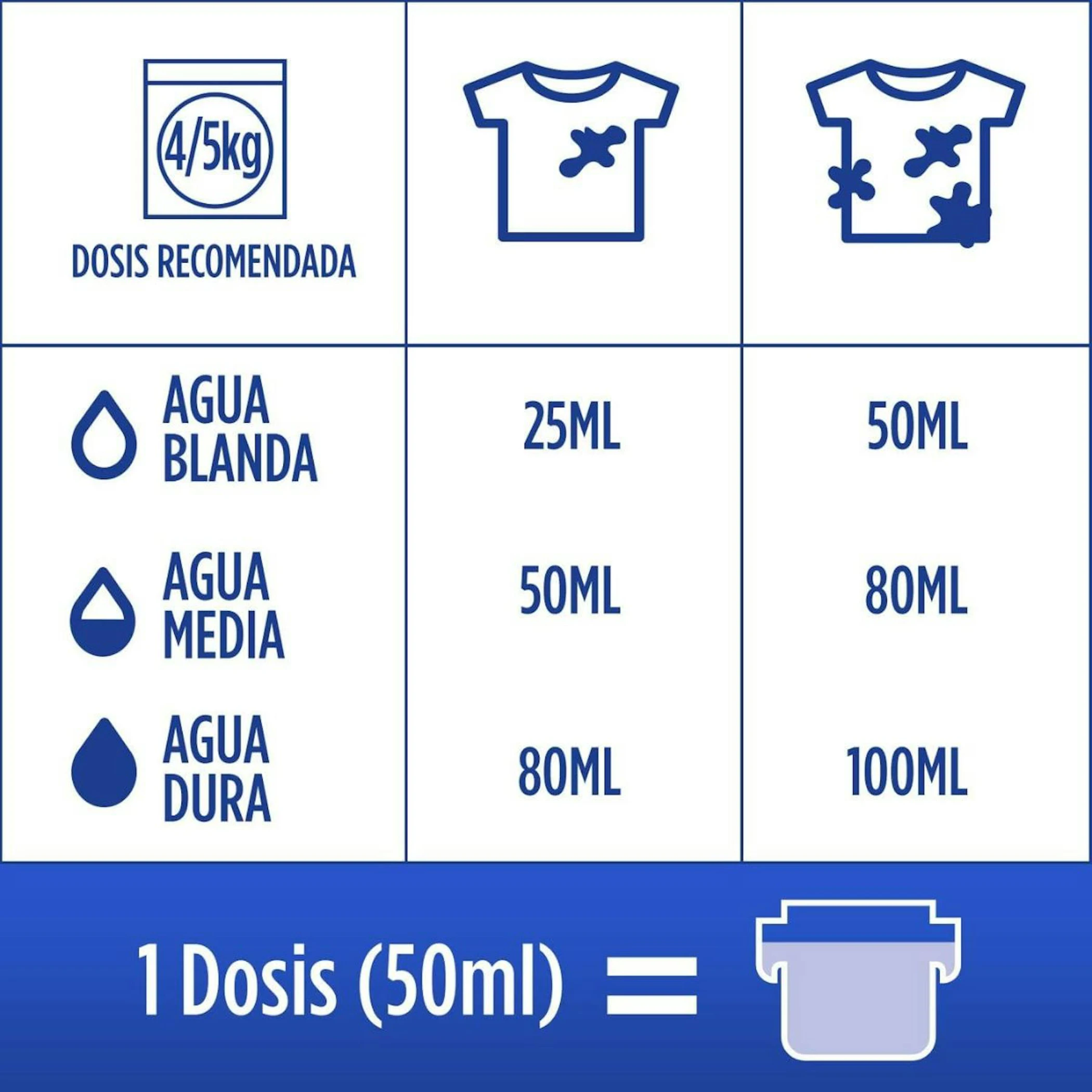 Detergente Líquido Sensaciones Colon 45 Lv