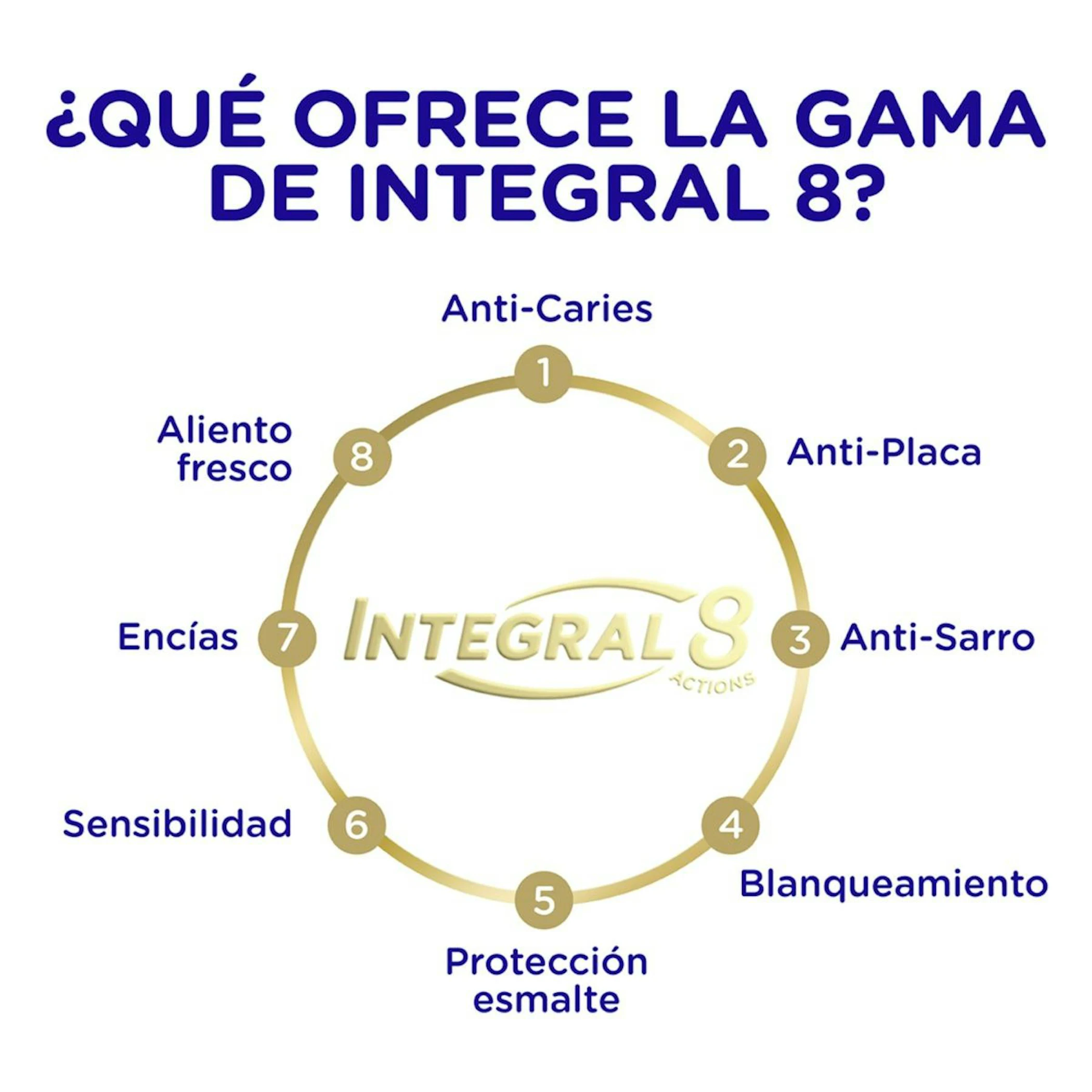 Pasta De Dientes Integral 8 Actions Protección Completa Signal 75Ml
