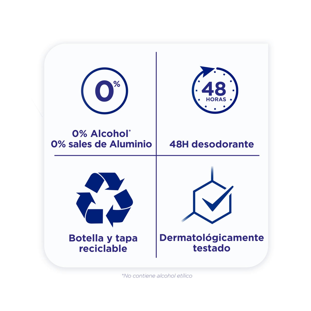 Desodorante roll-on Sanex BiomeProtect Dermo 48h anti-irritation 50ml