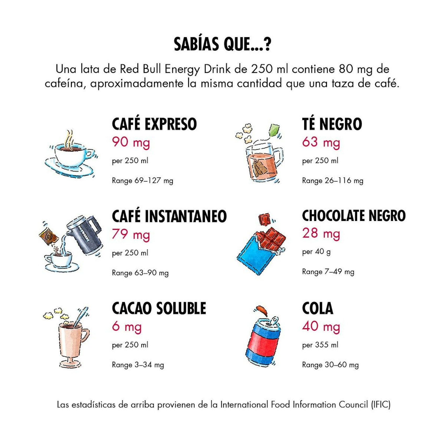 Red Bull Sandia 250Ml